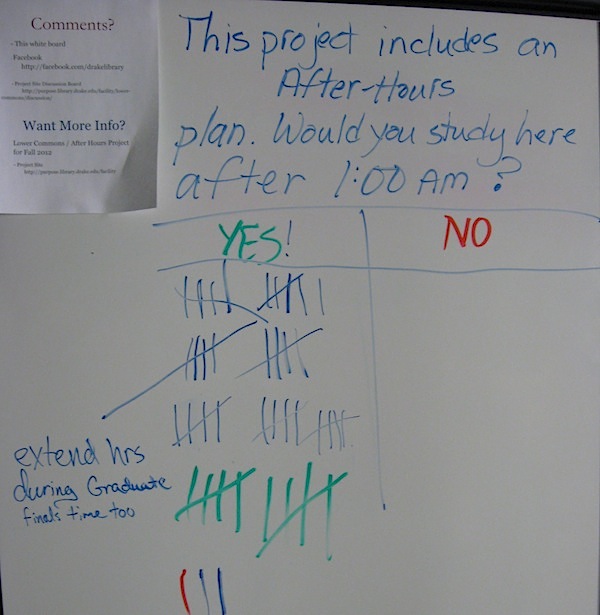 Picture showing whiteboard vote on 