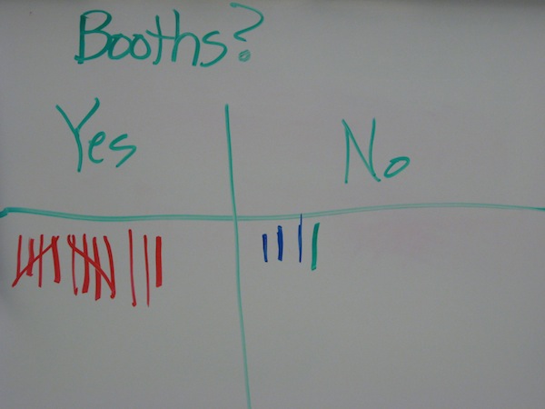 Whiteboard vote on booths Y=13 N=4